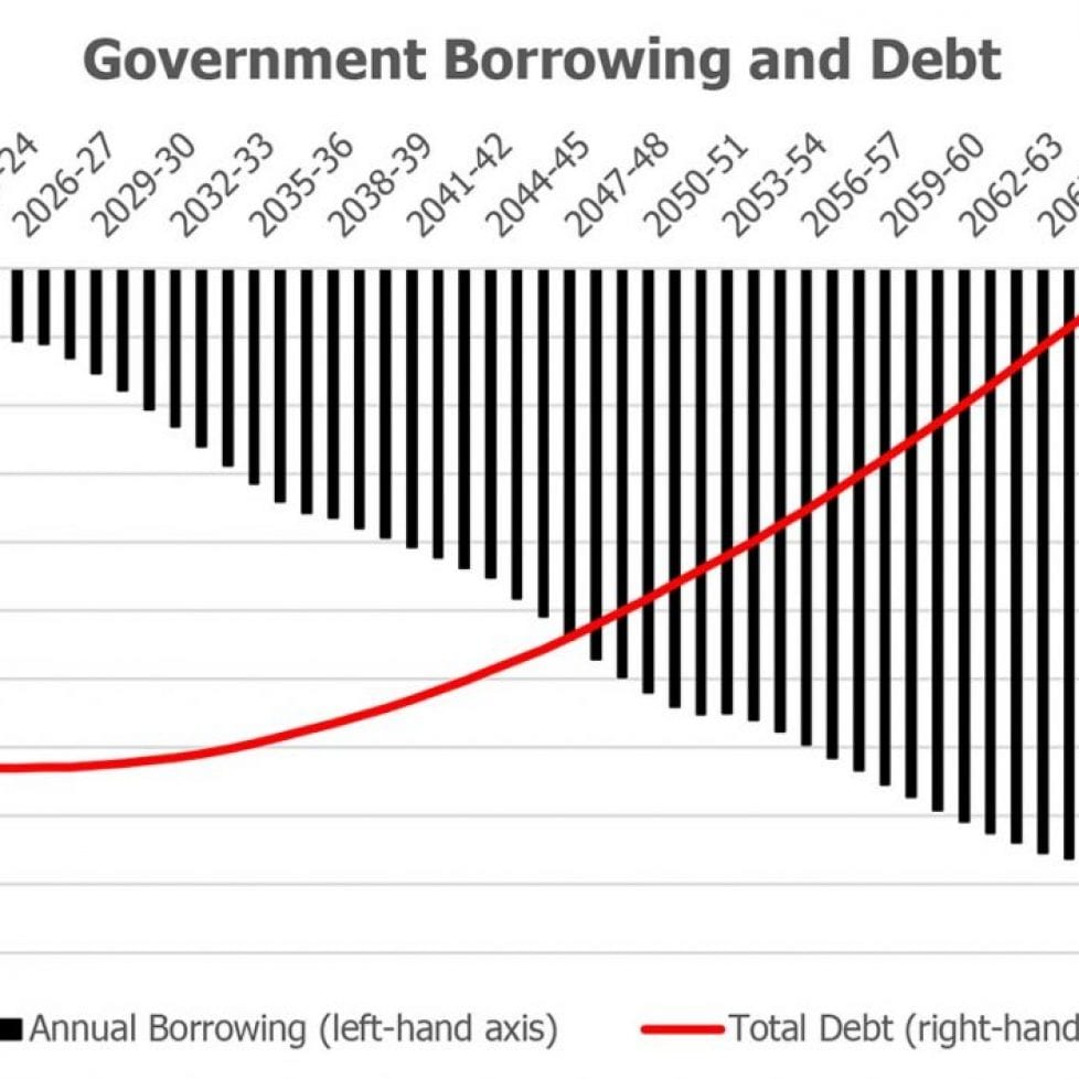 Gov_borrowing_and_Debt