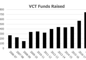 VCT Funds Raised