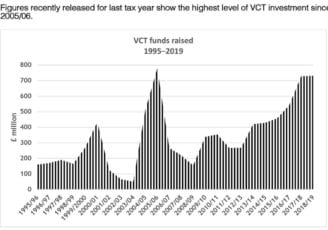 venture capital trusts