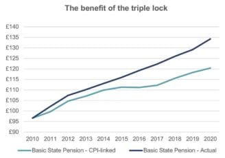 Calling time on the triple lock