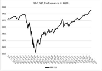 US-market-storms-ahead