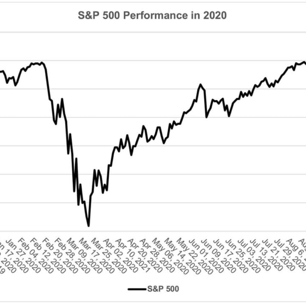 US-market-storms-ahead