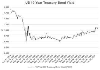 Interest-rates-double-since-March-2020