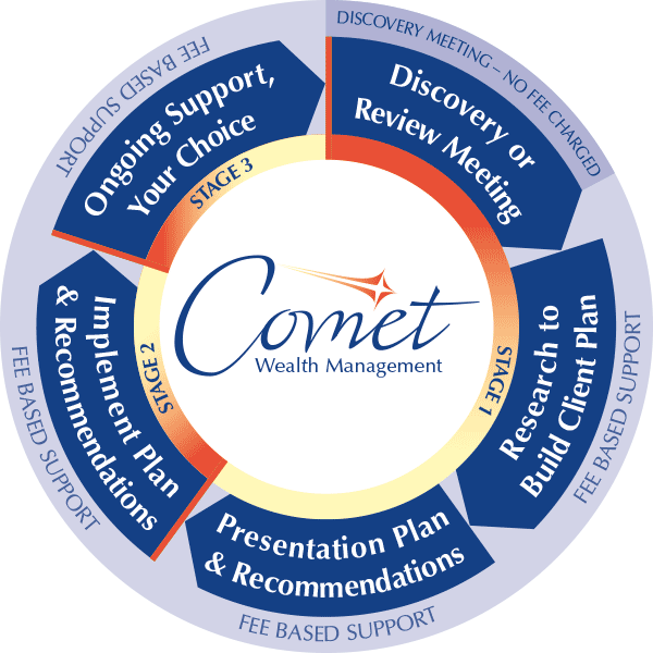 Comet-Circle-graphic_v1.1