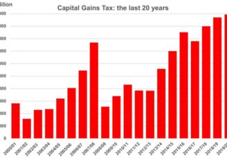 Capital-gains