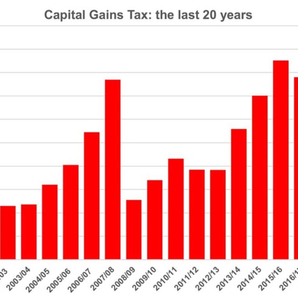Capital-gains