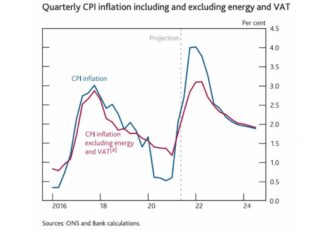 rising-interest-rates