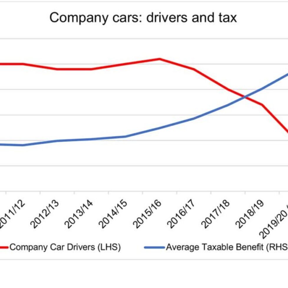 Company cars - heading downhill fast