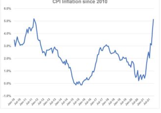 rising-inflation