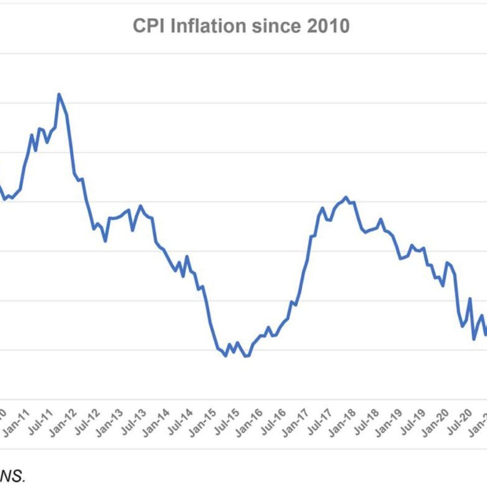 rising-inflation