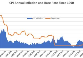 The-price-of-surging-inflation