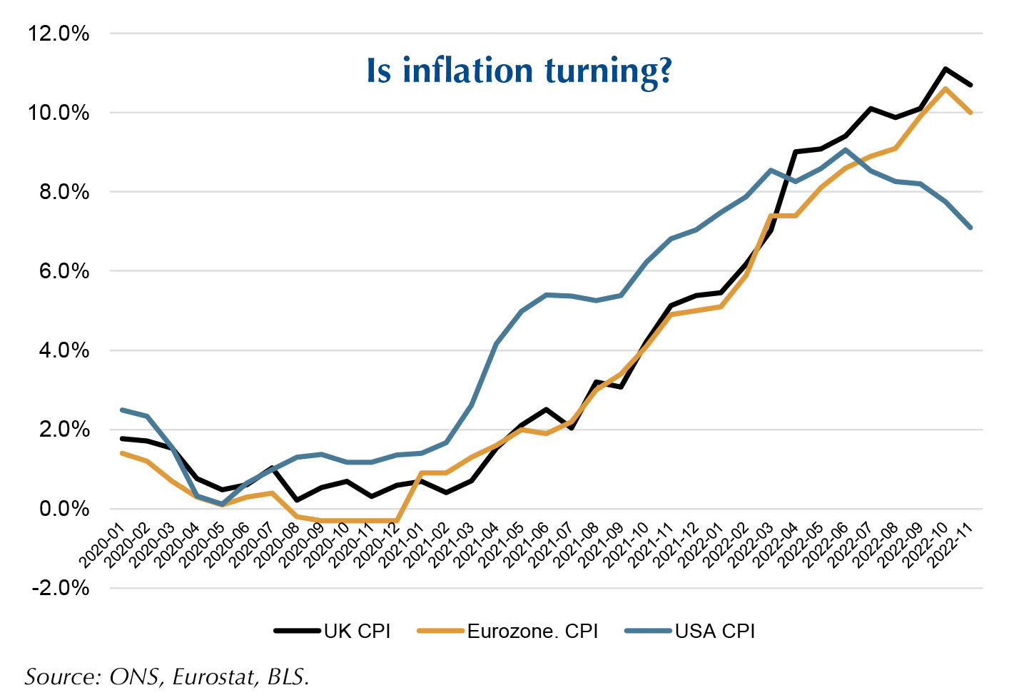 2023-inflation-forecast