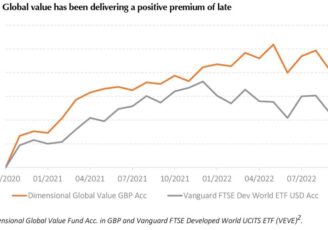Value-–-worth-waiting-for