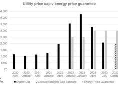 The Ofgem price cap