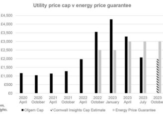 The Ofgem price cap