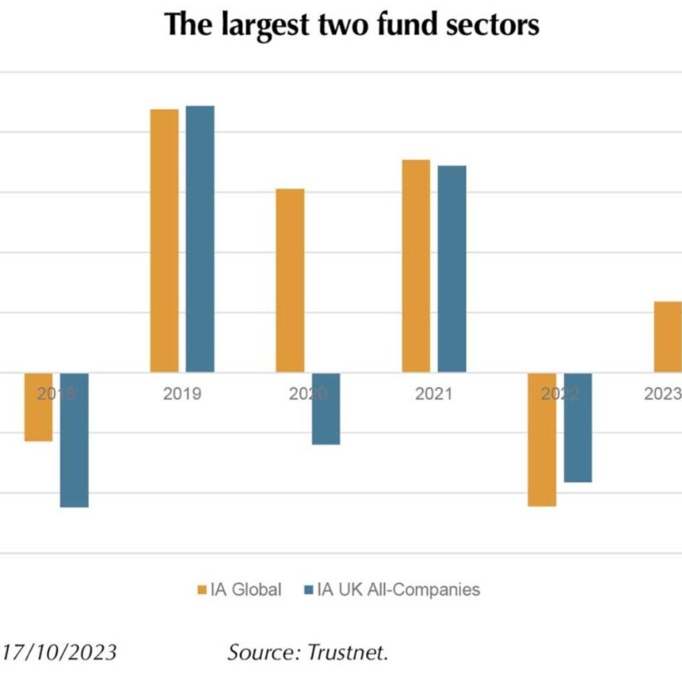A tale of two fund sectors