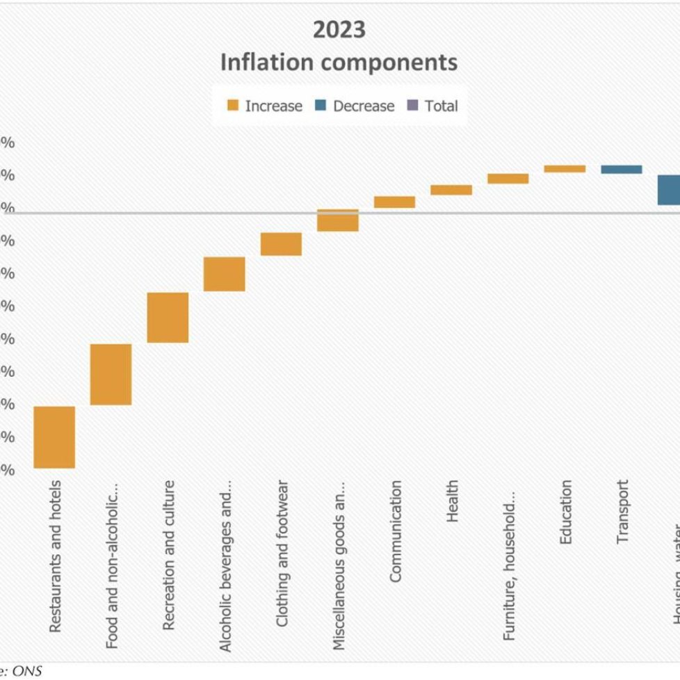 2023-The-year-of-disinflation
