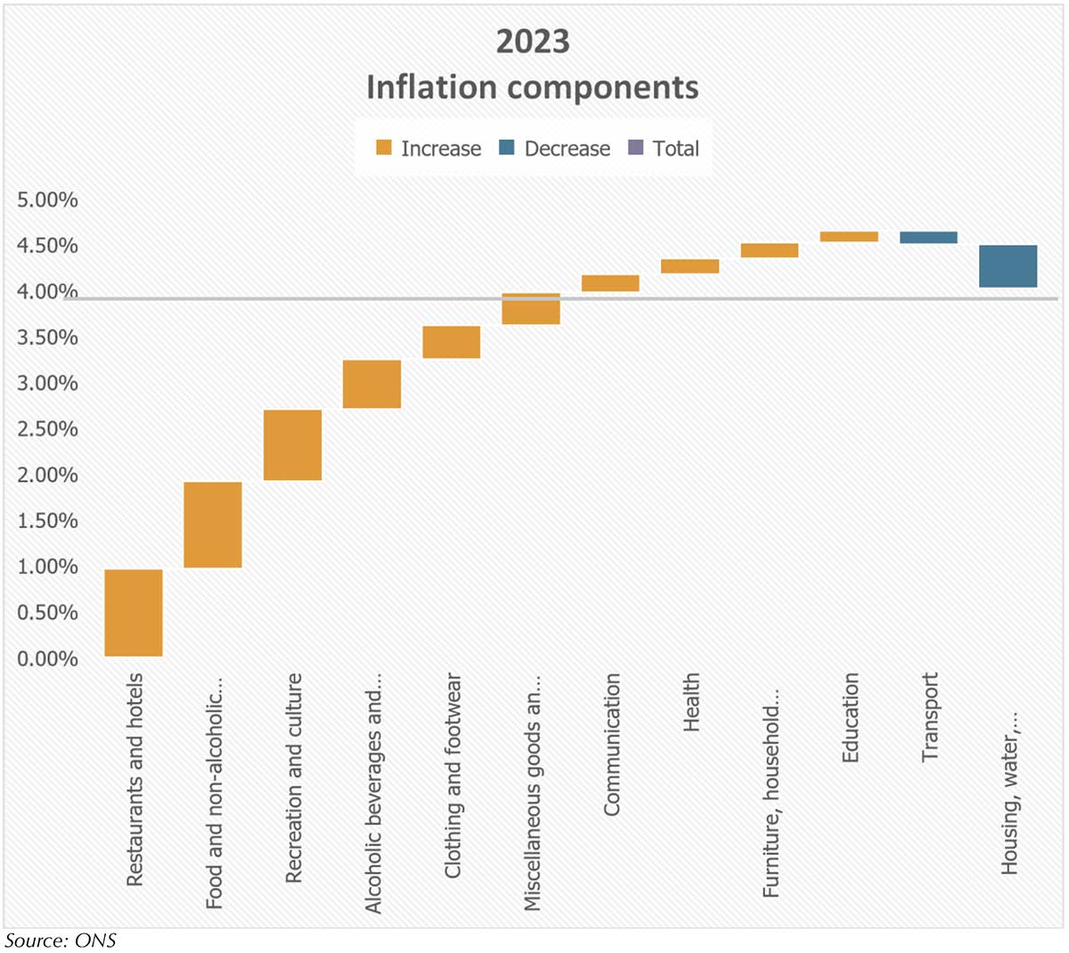 2023-The-year-of-disinflation