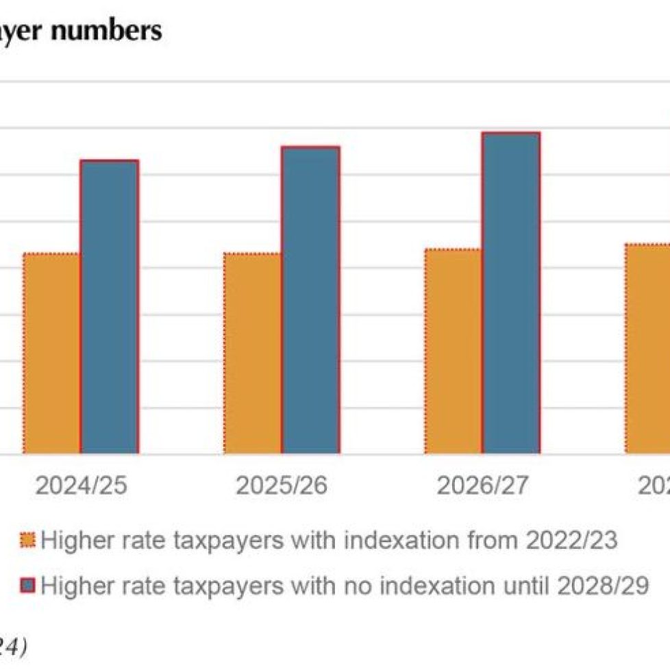 The march of the higher rate taxpayer