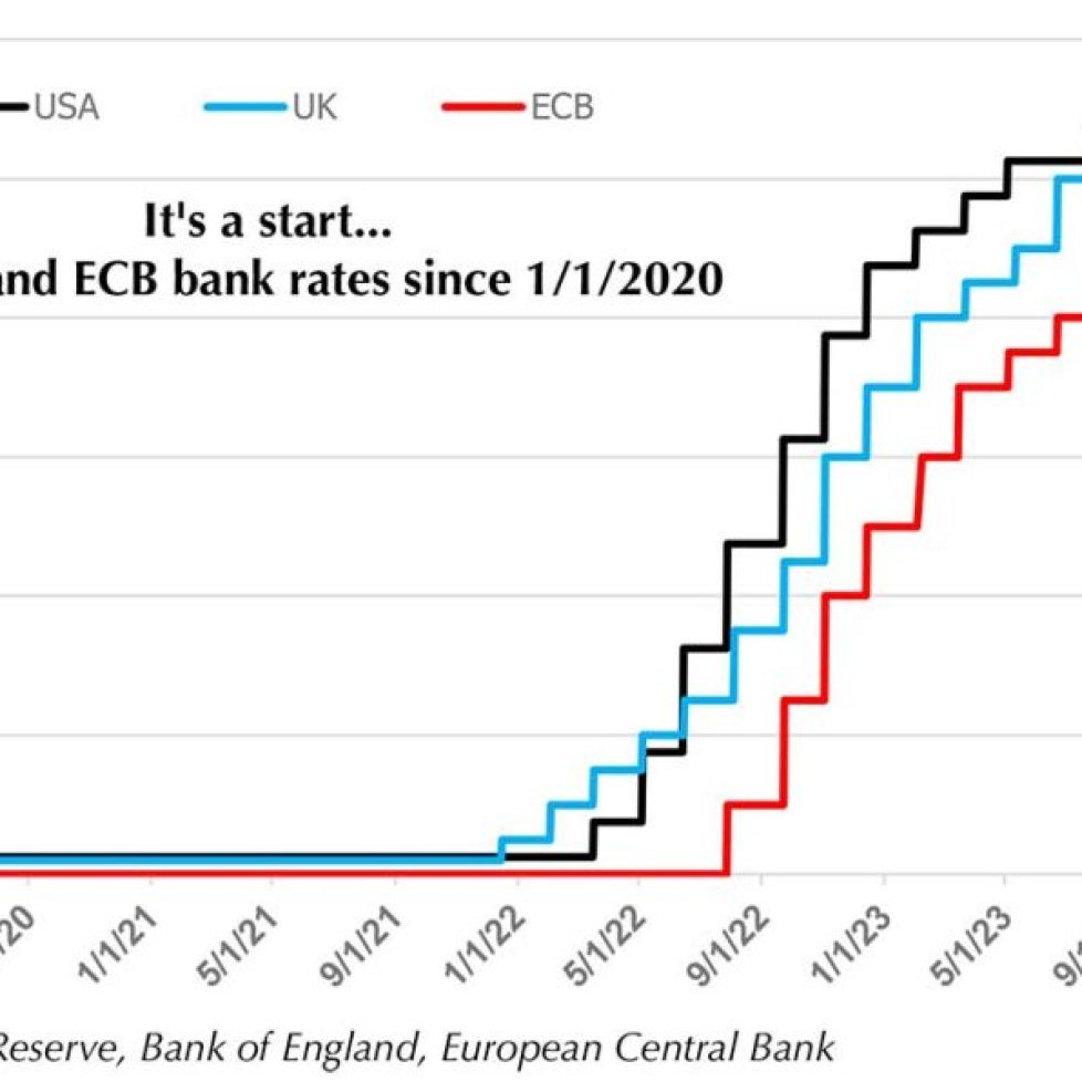Heading-down-on-interest-rates
