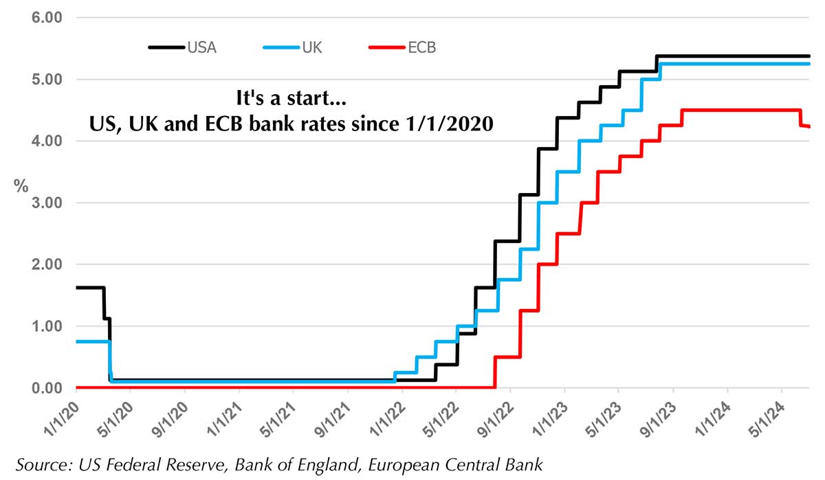 Heading-down-on-interest-rates