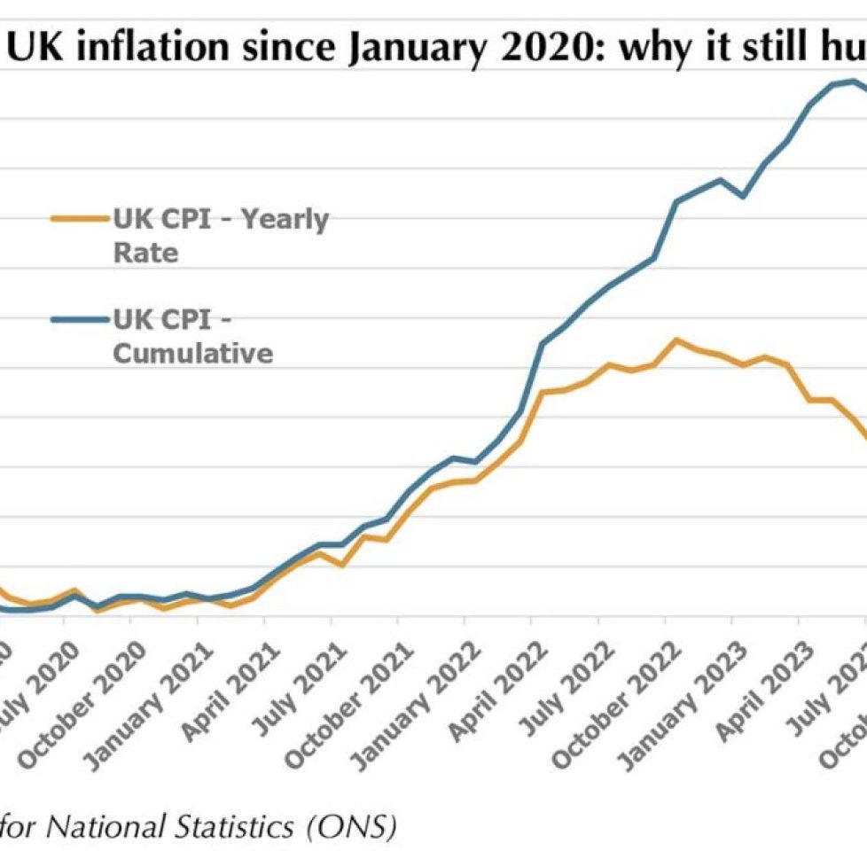 Inflations-stubborn-cumulative-effect