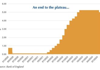Interest rates start to fall