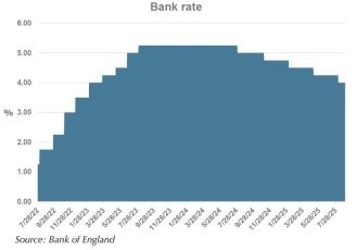 Interest rate cut