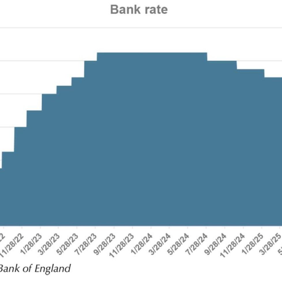 Interest rate cut