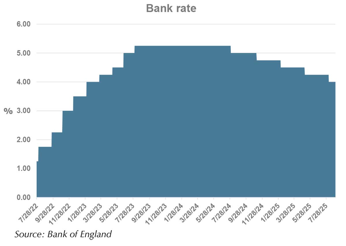Interest rate cut