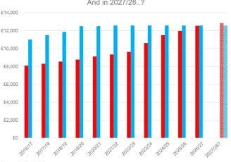 personal allowance-chart