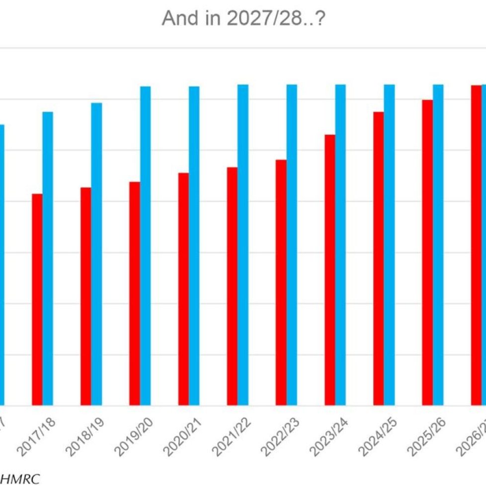 personal allowance-chart