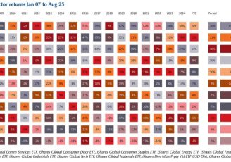 Avoiding the lure of past performance