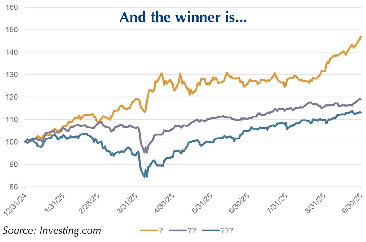 Three quarters into 2025