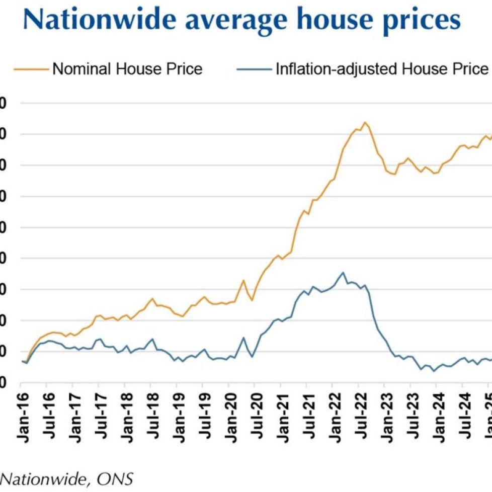 House prices versus inflation