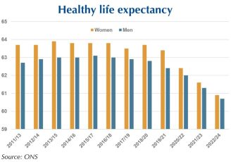 It’s not just how long you live