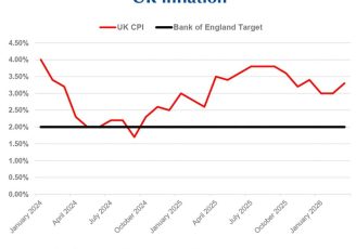 So much for 2% inflationon the horizon