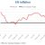So much for 2% inflationon the horizon
