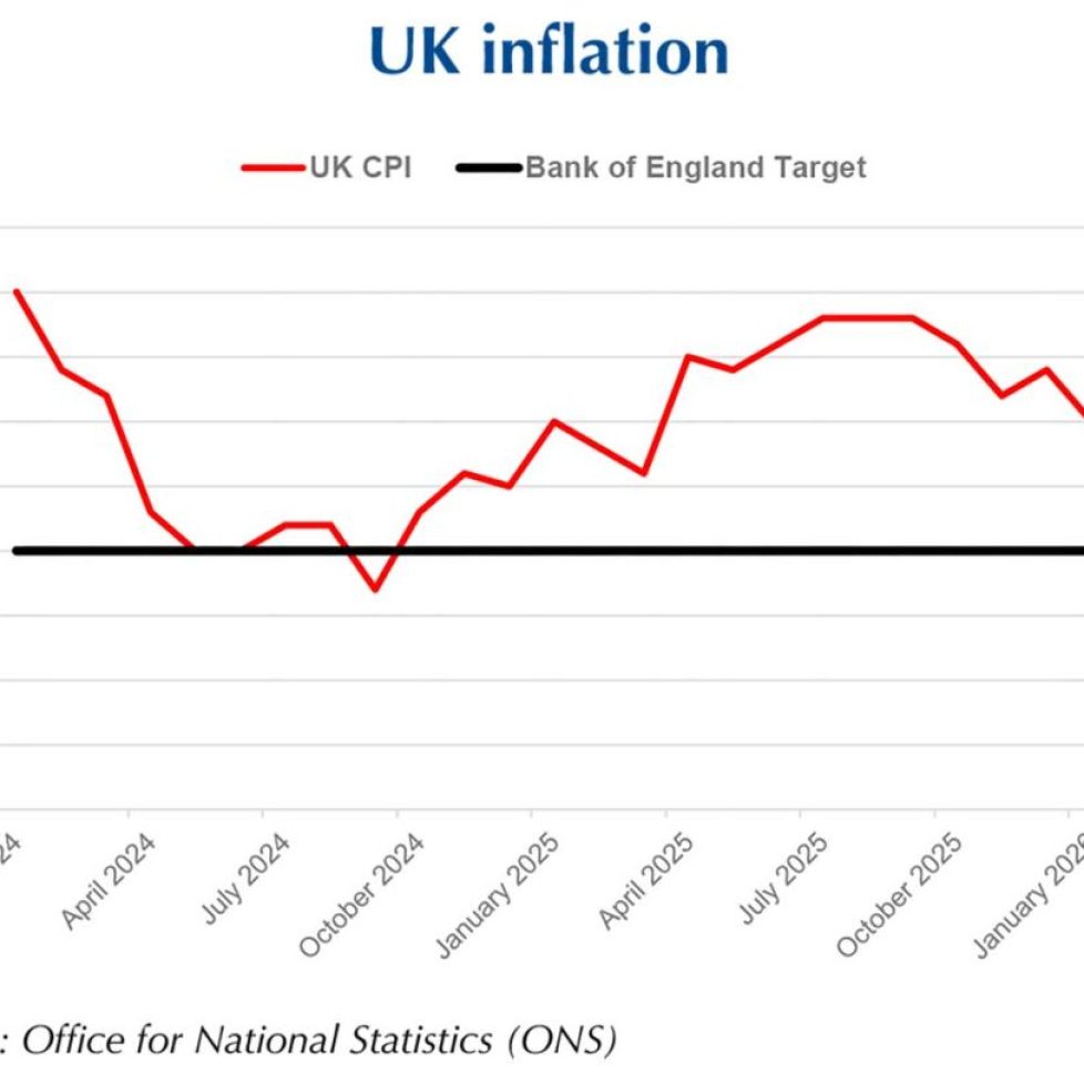 So much for 2% inflationon the horizon