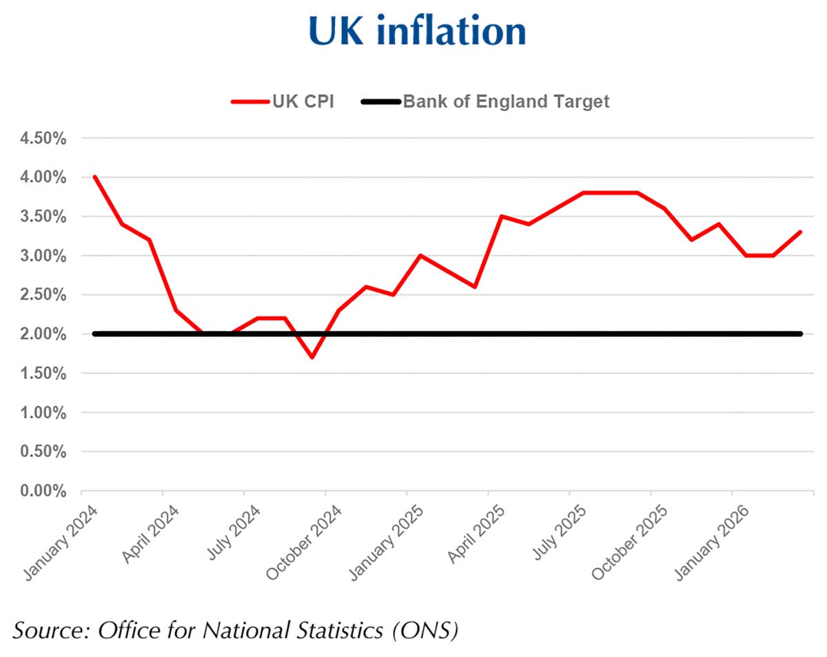 So much for 2% inflationon the horizon
