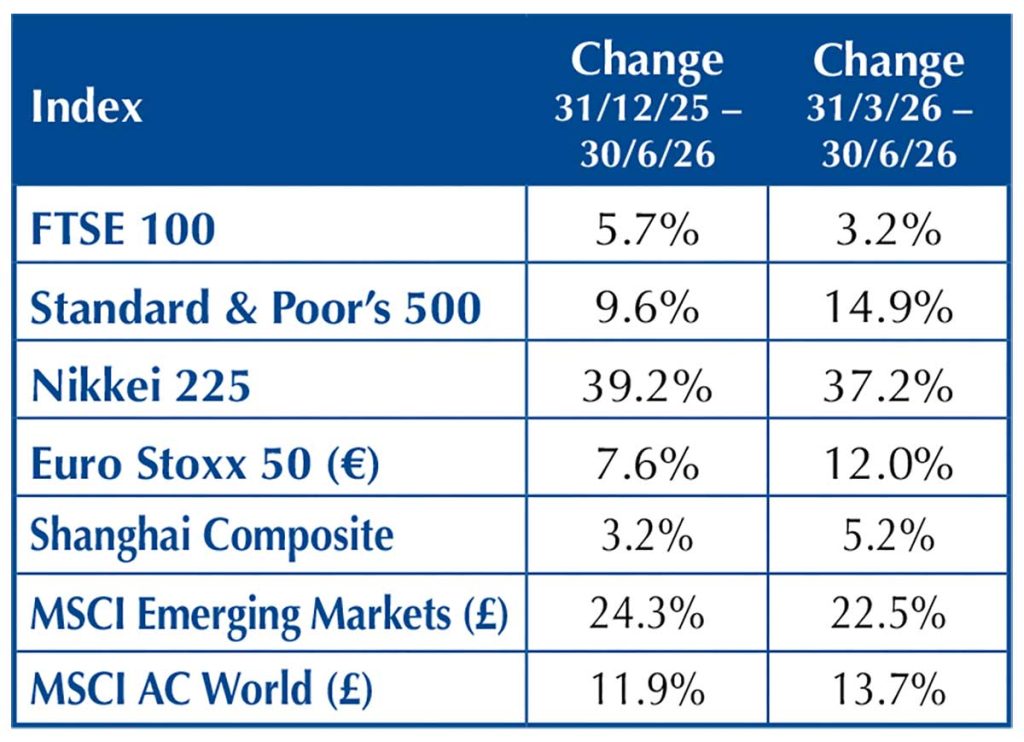market update