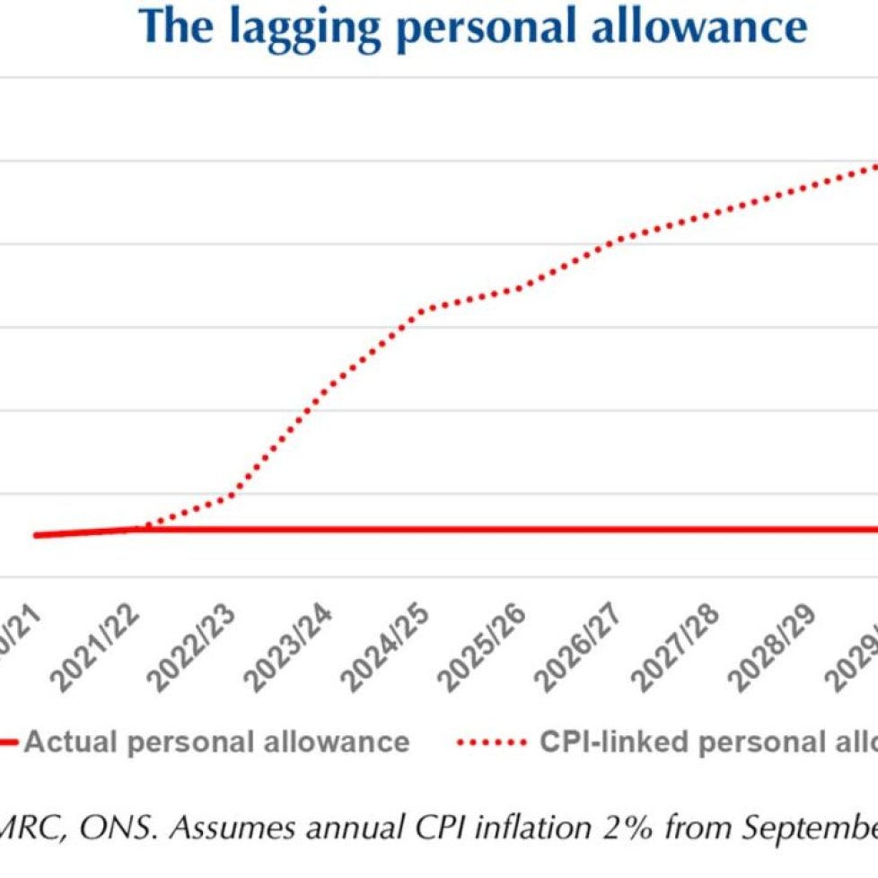 Personal allowance freeze